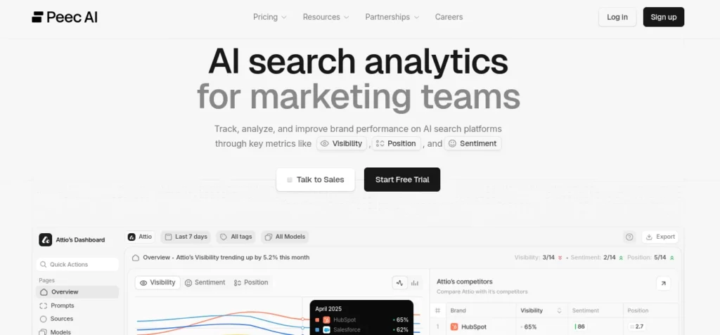 Peec AI takes a different approach than most tools by focusing heavily on prompt discovery and daily monitoring. It's the tool I've seen agencies gravitating toward because it automates a lot of the manual work.