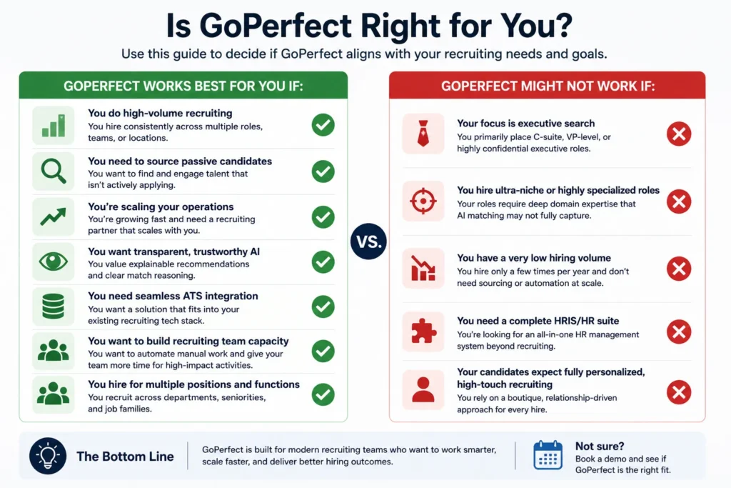 Decision matrix showing criteria for when GoPerfect is the right recruiting tool choice versus when it may not be the best fit for your organization