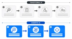 Agentic AI vs Traditional AI — Logistics Decision Workflow Comparison
