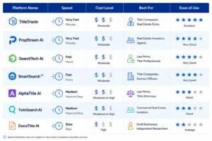 AI Title Search Platforms Comparison Table 2026