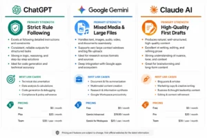 AI Tool Selection Decision Tree: Choose the Right Tool for Your Task AI Tool Selection Decision Tree: Choose the Right Tool for Your Task
