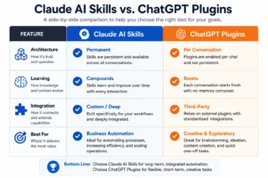 Claude AI Skills vs ChatGPT Plugins Comparison Claude AI Skills vs ChatGPT Plugins Comparison