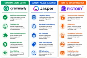 Writing AI Tools Comparison: Grammarly vs Jasper vs Pictory Writing AI Tools Comparison: Grammarly vs Jasper vs Pictory