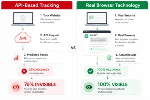 API-Based Tracking vs Real Browser Technology Accuracy Comparison