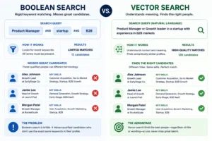 Boolean Search vs. Vector Search: Recruiting Candidate Matching Comparison Boolean Search vs. Vector Search: Recruiting Candidate Matching Comparison