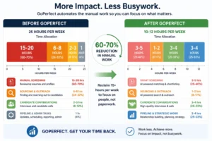 Recruiter Time Savings: Before and After GoPerfect (Weekly Hours Breakdown) Recruiter Time Savings: Before and After GoPerfect (Weekly Hours Breakdown)