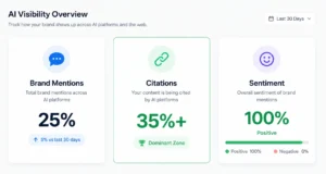 ZipTie AI Success Score Metrics: Mentions, Citations, Sentiment ZipTie AI Success Score Metrics: Mentions, Citations, Sentiment