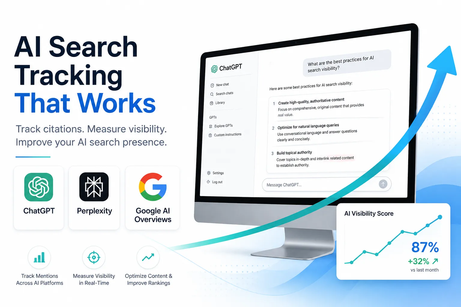 Featured image showing AI search visibility tracking across ChatGPT, Perplexity, and Google AI Overviews with upward trending analytics