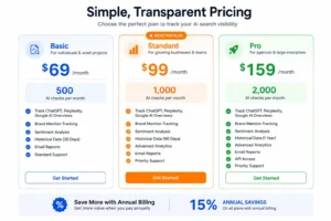 ZipTie Pricing Plans Comparison: Basic, Standard, and Pro ZipTie Pricing Plans Comparison: Basic, Standard, and Pro