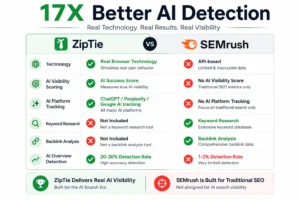 ZipTie vs SEMrush: AI Overview Detection and Feature Comparison ZipTie vs SEMrush: AI Overview Detection and Feature Comparison